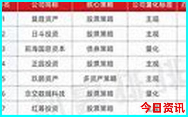 草原天路自驾游最佳路线图